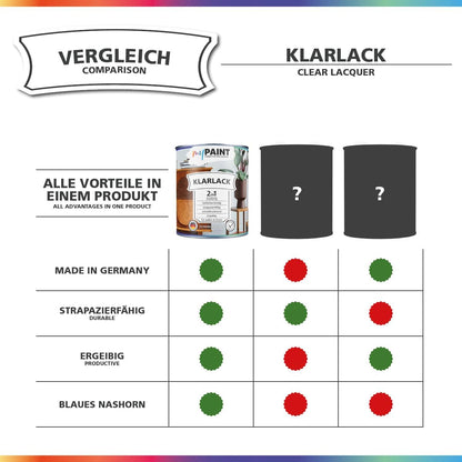 Vergleichsgrafik von My Paint 2in1 Klarlack Seidenmatt mit Eigenschaften wie Ergiebigkeit und Strapazierfaehigkeit