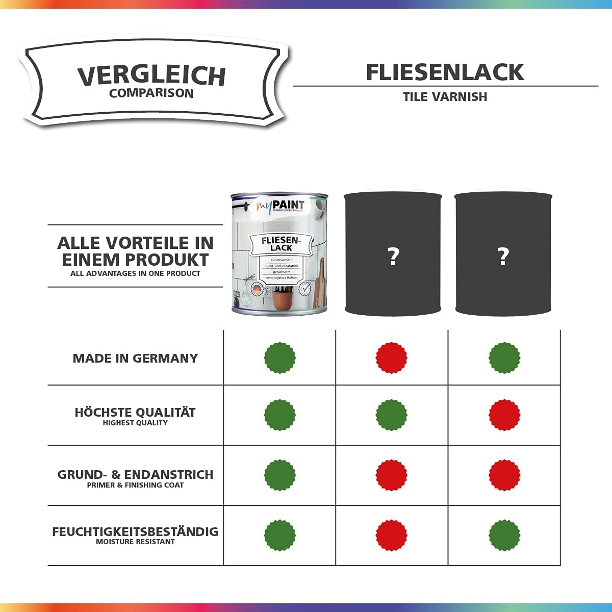Vergleichsgrafik zu My Paint Fliesenlack mit Darstellung von Qualitaet, Grund- und Endanstrich sowie Feuchtigkeitsbestaendigkeit