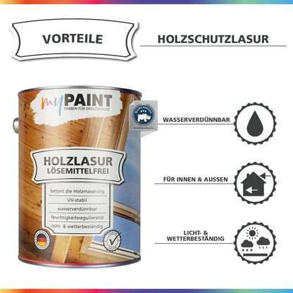 Infografik mit Dose My Paint Holzlasur loesemittelfrei und Symbolen zu Wasserverduennbarkeit sowie Innen- und Aussenanwendung