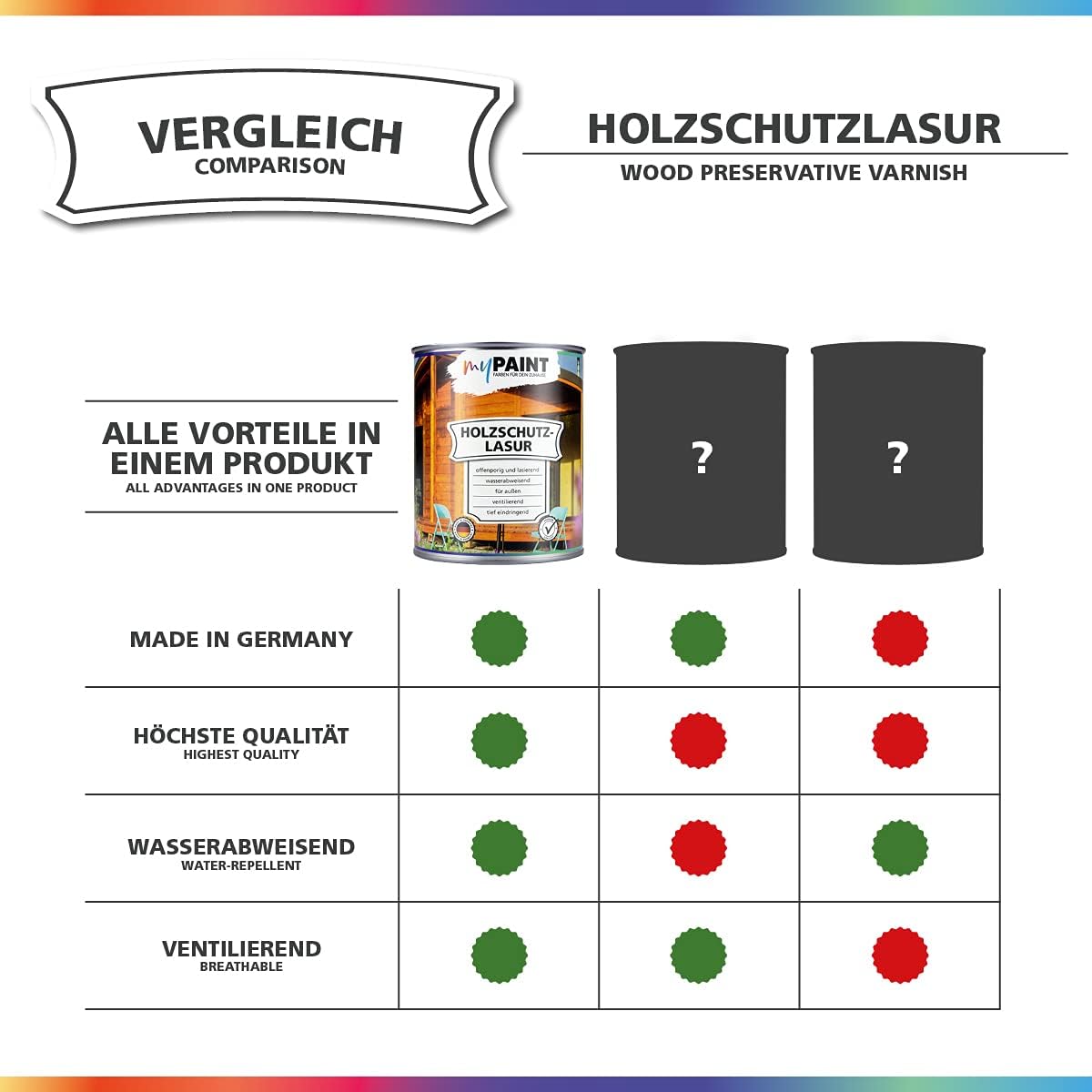 Vergleichsgrafik zur My Paint Holzschutzlasur Außen mit Eigenschaften wie Made in Germany, höchste Qualität, wasserabweisend und ventilierend.