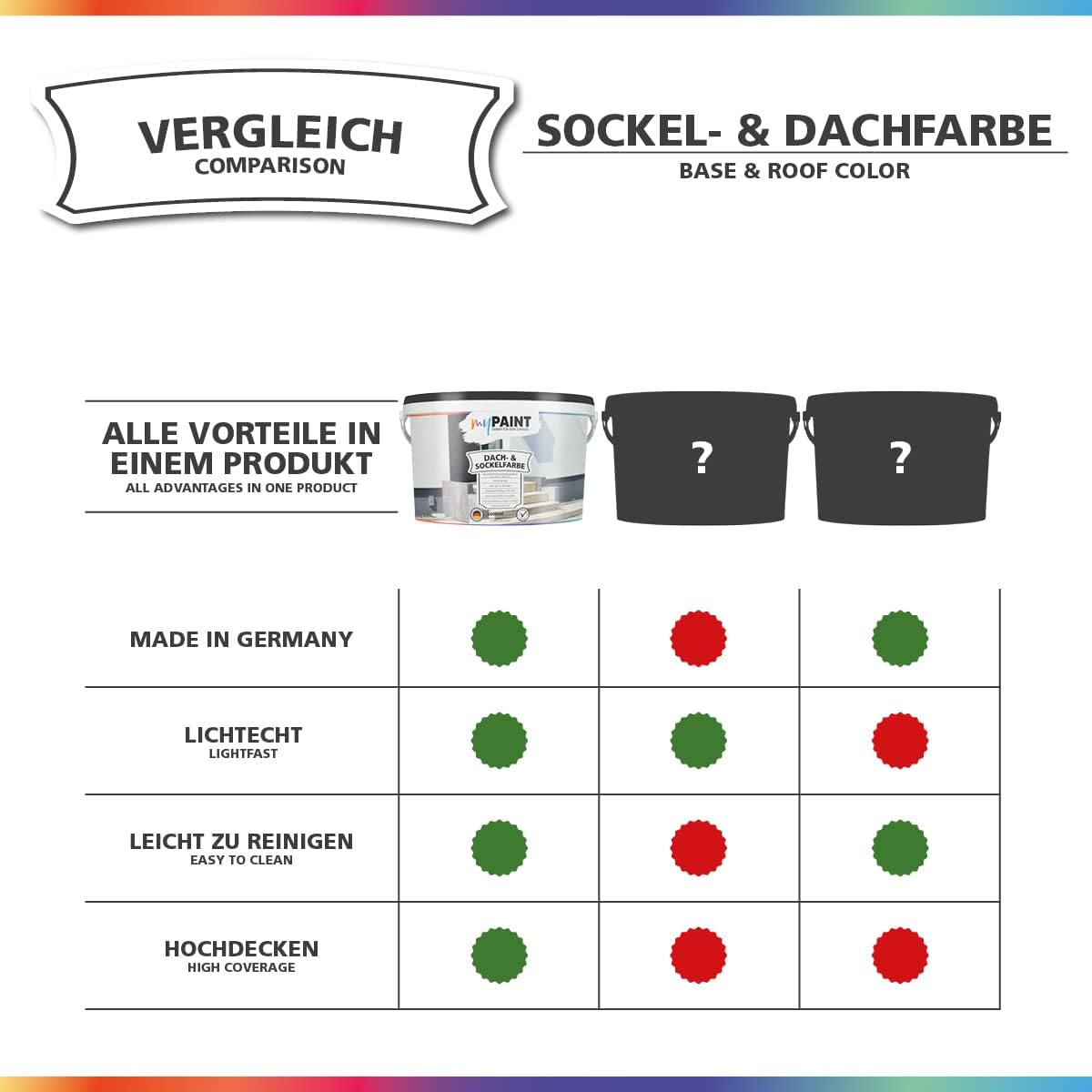 Vergleichsgrafik zu My Paint Sockel- und Dachfarbe mit Merkmalen wie hohe Deckkraft, lichtecht und Made in Germany