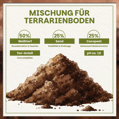 Schildkrötenerde Substratmischung aus Weißtorf, Sand und Cocopeat mit pH 7