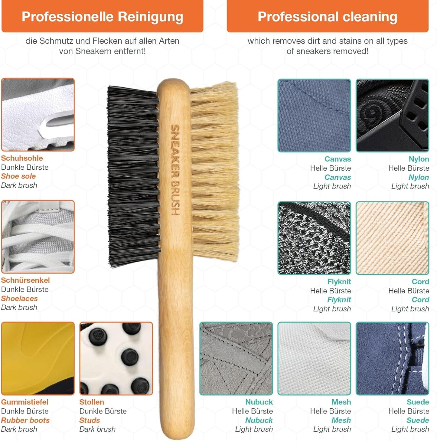 Sneaker Cleaner Premium Reinigungsbürste mit Darstellung der unterschiedlichen Einsatzbereiche für Sohlen, Schnürsenkel, Canvas, Nubuk, Mesh und weitere Materialien.
