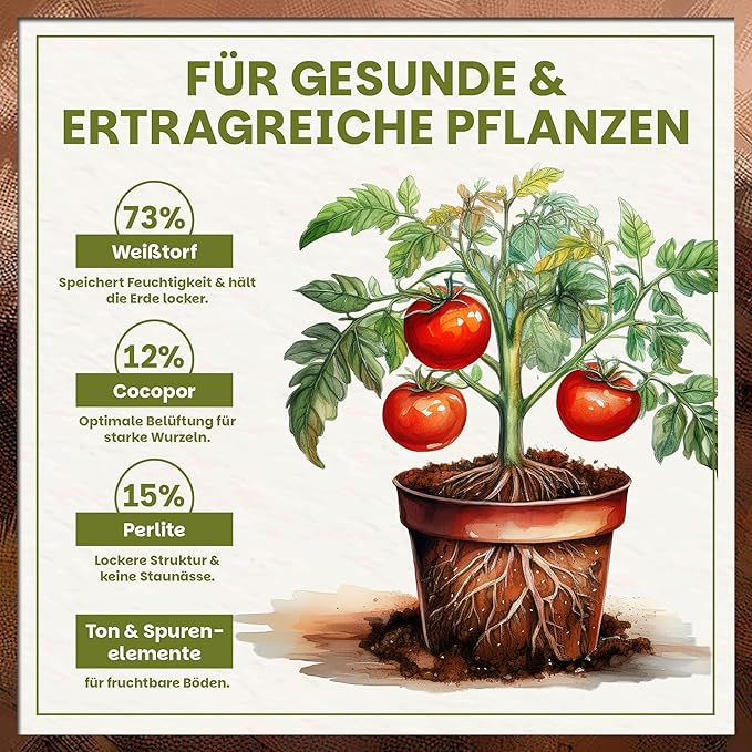 Zusammensetzung der Green Home Tomatenerde mit Perlite, Cocopor und Weißtorf für starke Wurzeln und gesunde Pflanzen